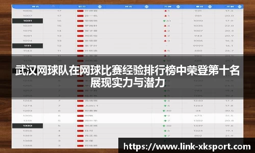 武汉网球队在网球比赛经验排行榜中荣登第十名展现实力与潜力